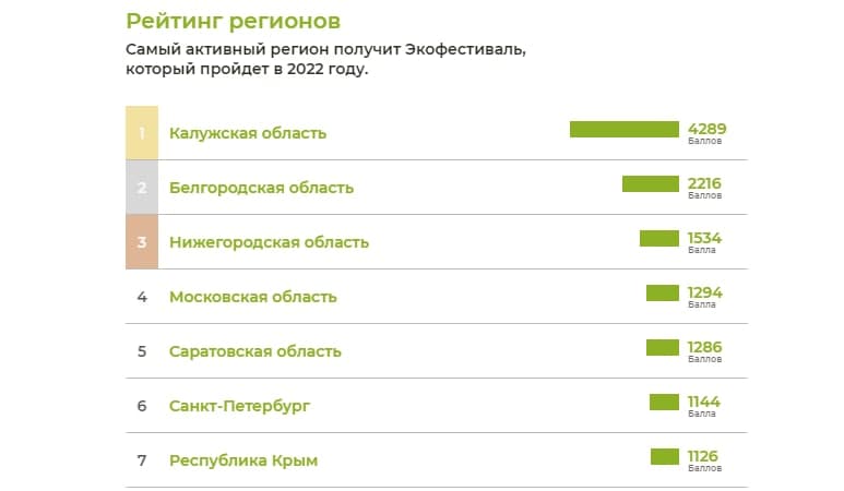Всероссийский экочеллендж «Сохраним лес»: как выйти в лидеры