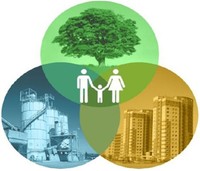 На Международном Форуме обсудят «зеленую» экономику